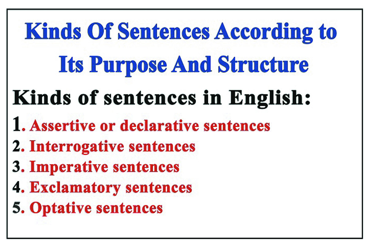 14-best-images-of-4-types-of-sentences-worksheets-4-kinds-of-sentences-worksheet-sentence